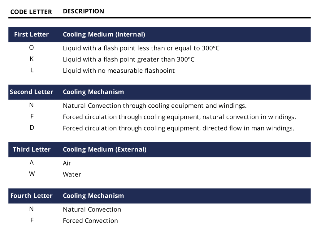 Transformer Cooling and Methods of Cooling Bowers Electrical Ltd