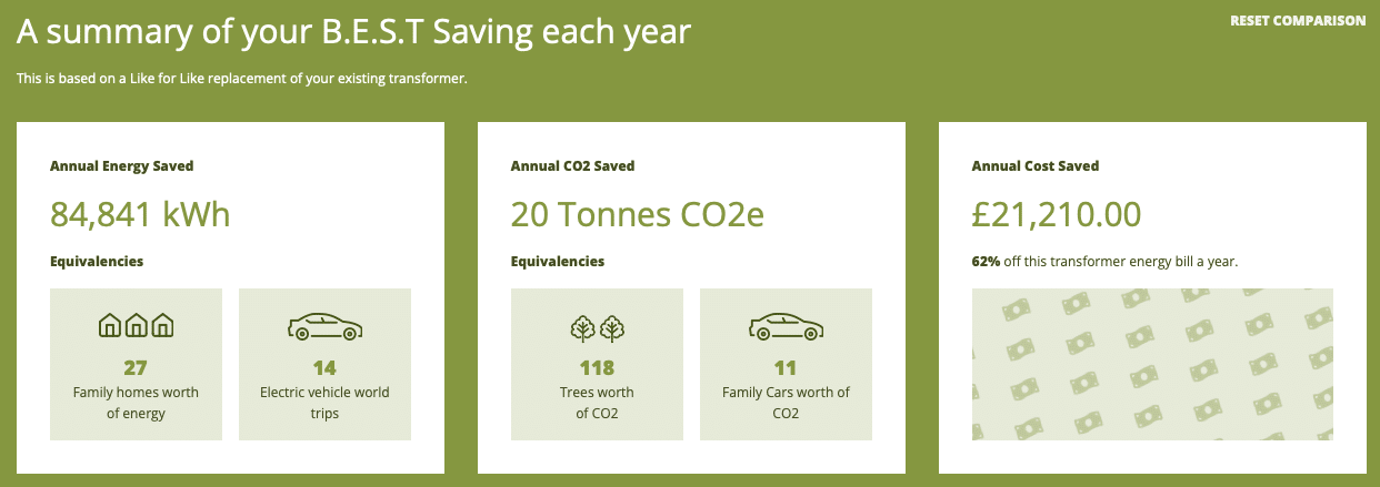 Screenshot of one of the results pages of the loss and cost transformer saving calculator