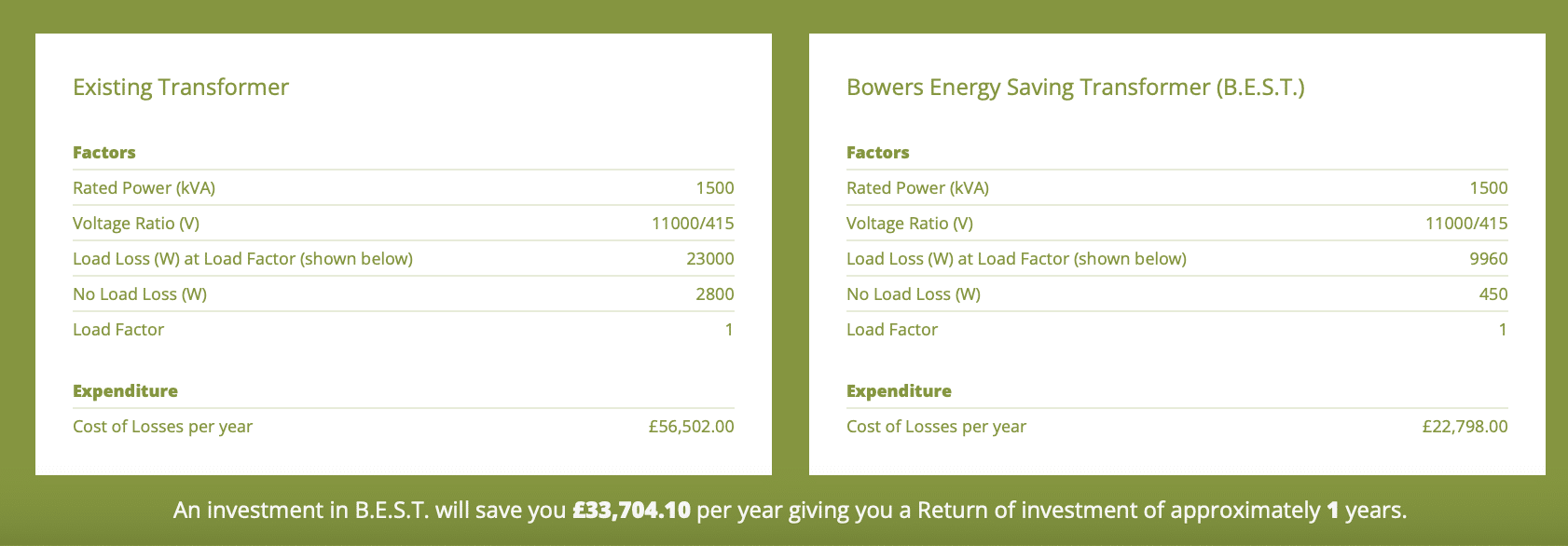 screenshot from energy saving calculator 