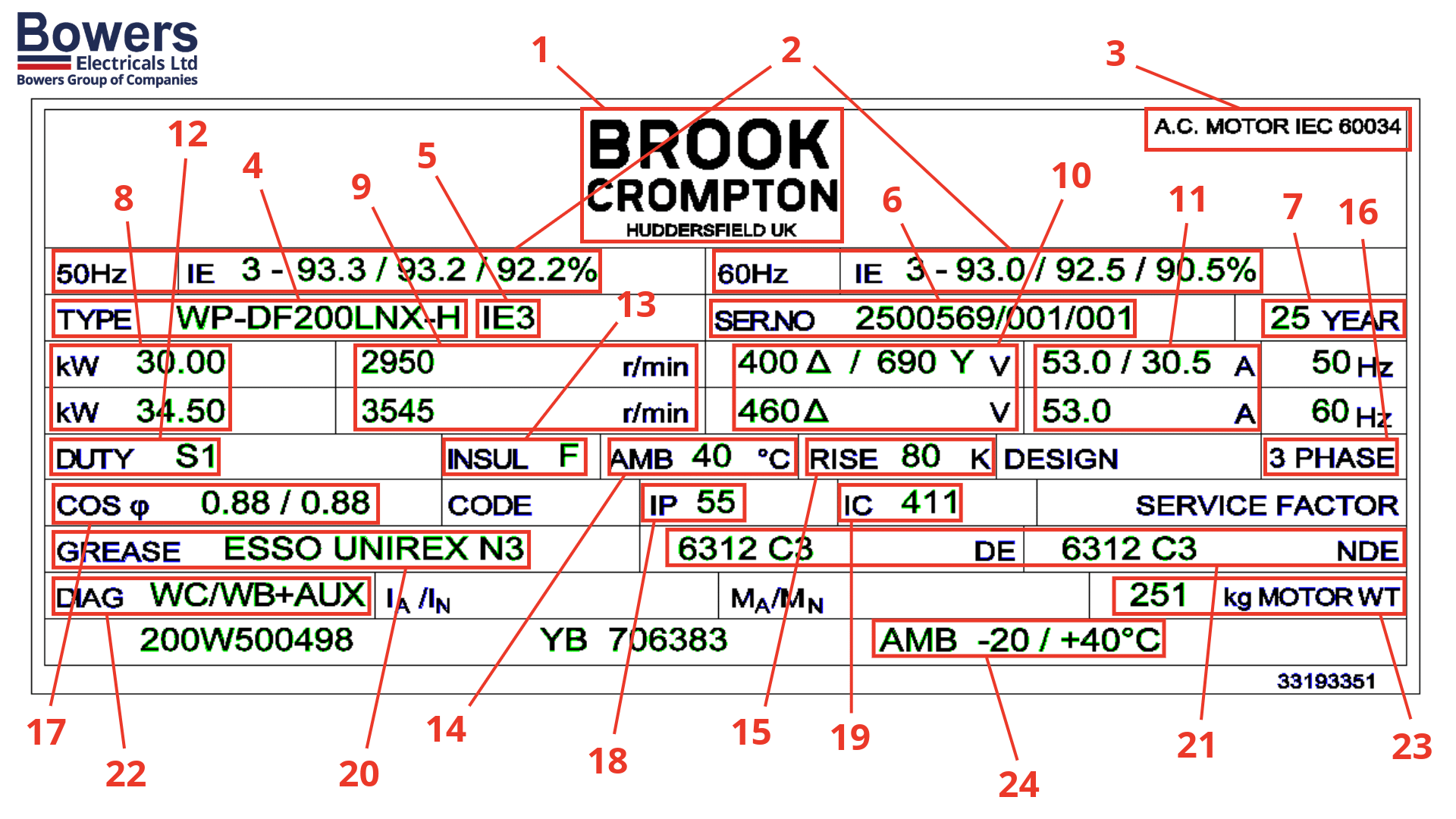 Bowers Electricals Labelled Brook Crompton Motor Nameplates